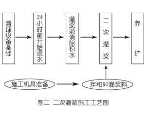 江达灌浆料施工工艺—文字完整版