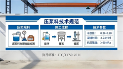 江达本地工厂讲解：说一遍公路压浆料和铁路压浆料的区别